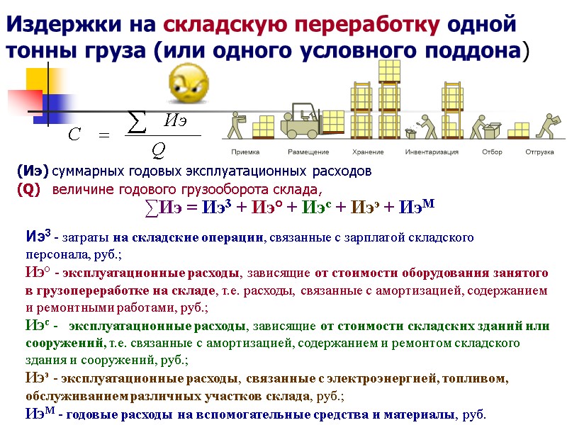 ∑Иэ = Иэ3 + Иэ° + Иэс + Иээ + ИэМ   Иэ3